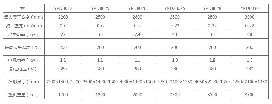 �Cƽ�C����(sh��)