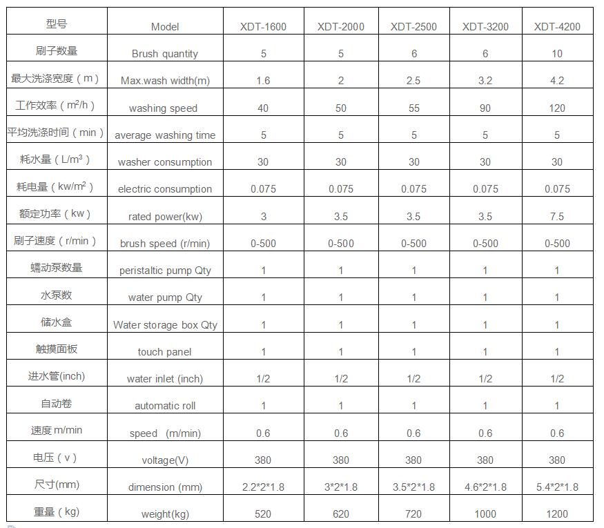 ��̺ϴ��C(j��)е